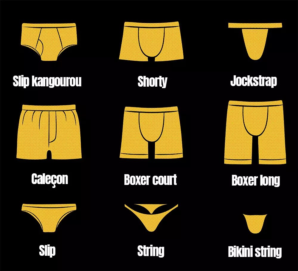 Les différents types de sous-vêtements pour hommes