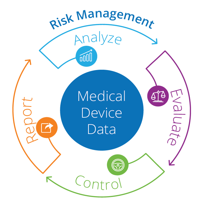 The 7 core elements of ISO 14971 Reed Tech