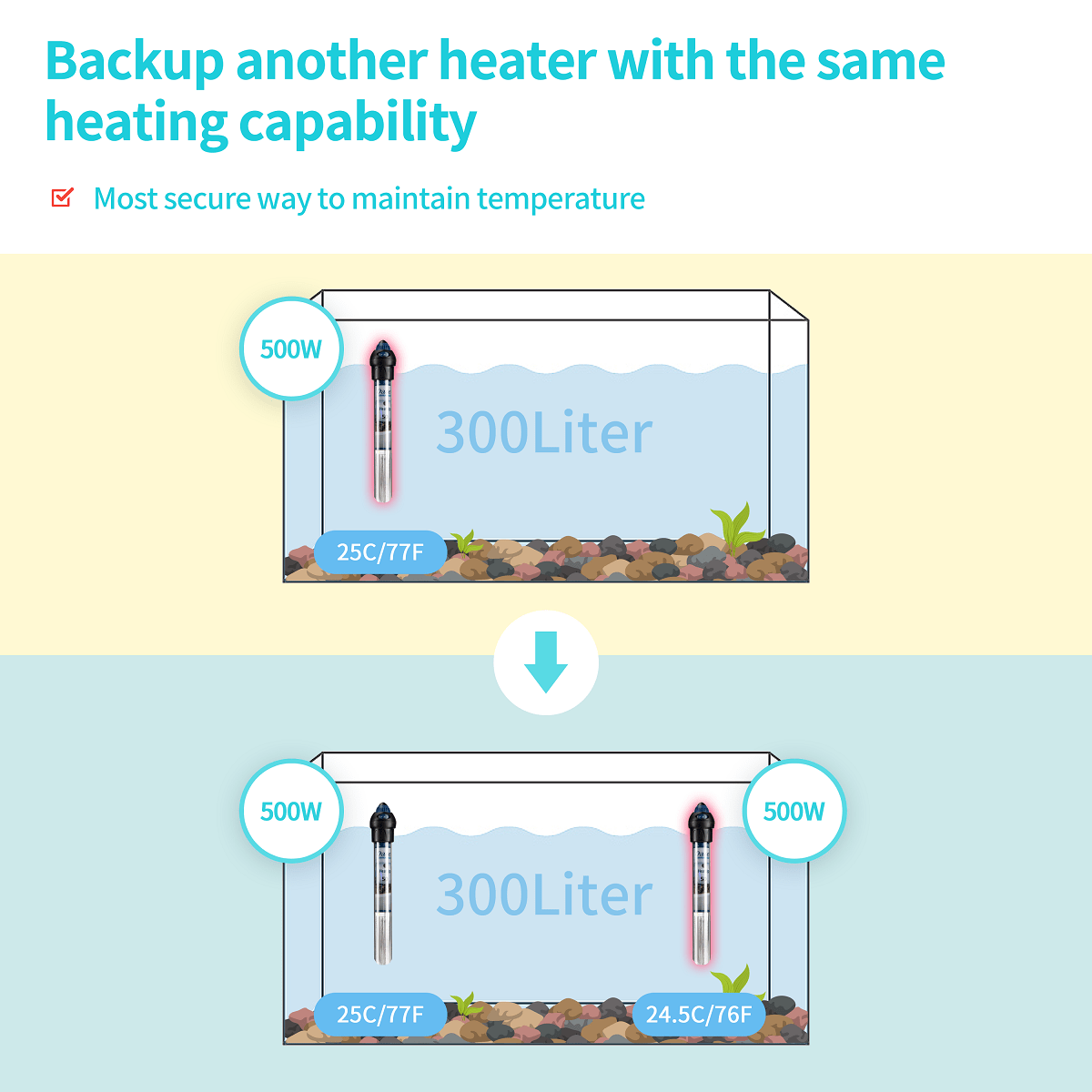 3 METHODS OF MULTIPLE HEATERS TO SAVE YOUR AQUARIUM! REEF2REEF