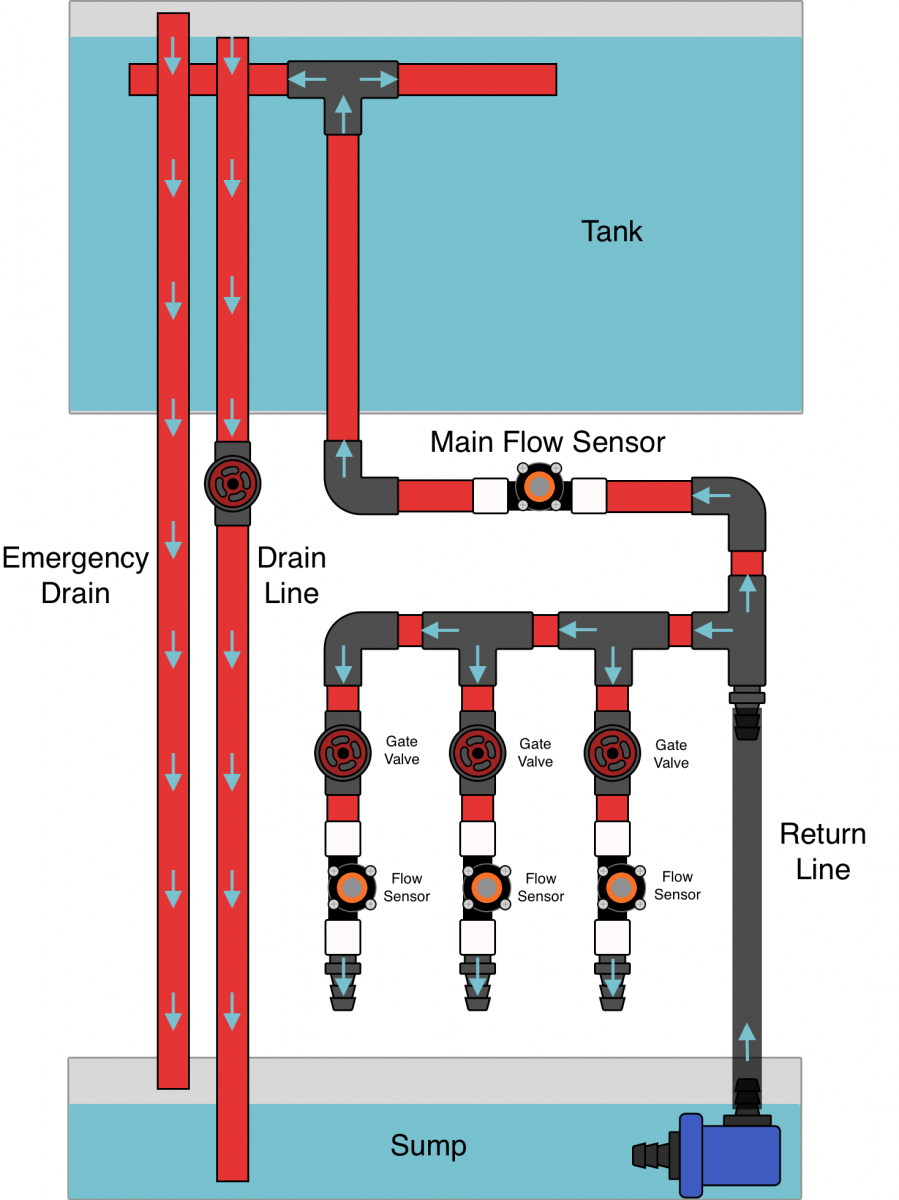 Build Thread Jonathan's Waterbox 130.4 with Detailed Plumbing