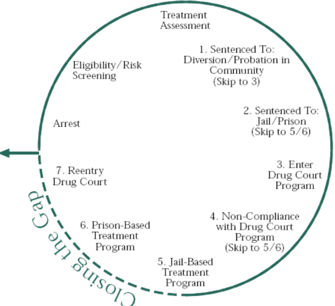 End Zero Tolerance Data