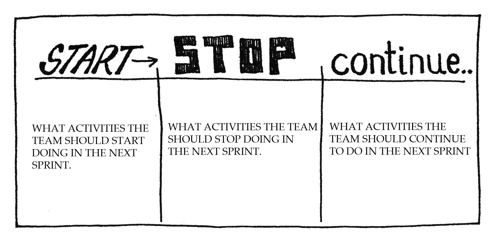 Agile retrospective Guide Tools, Ideas, Formats & Techniques