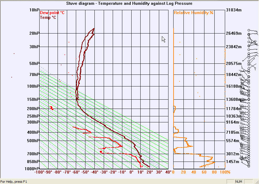 Radiosonde M10 de Toulouse par F6EYG de PERPIGNAN F6KBR