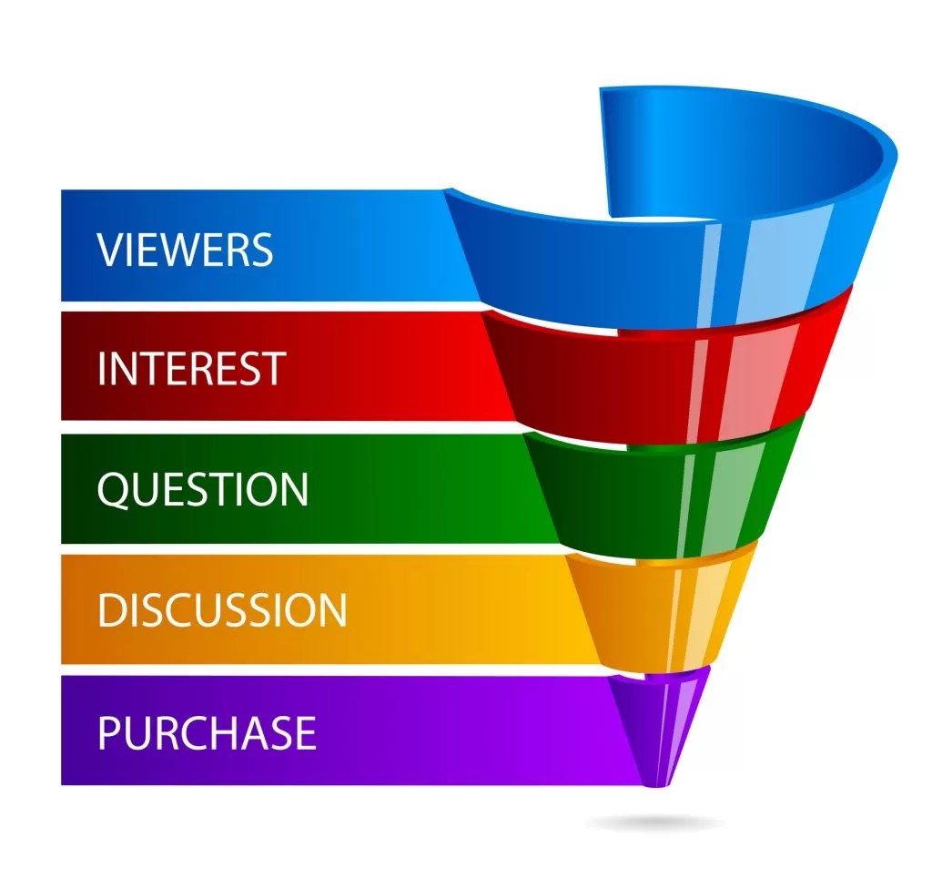 Funnel Définition, signification, exemples