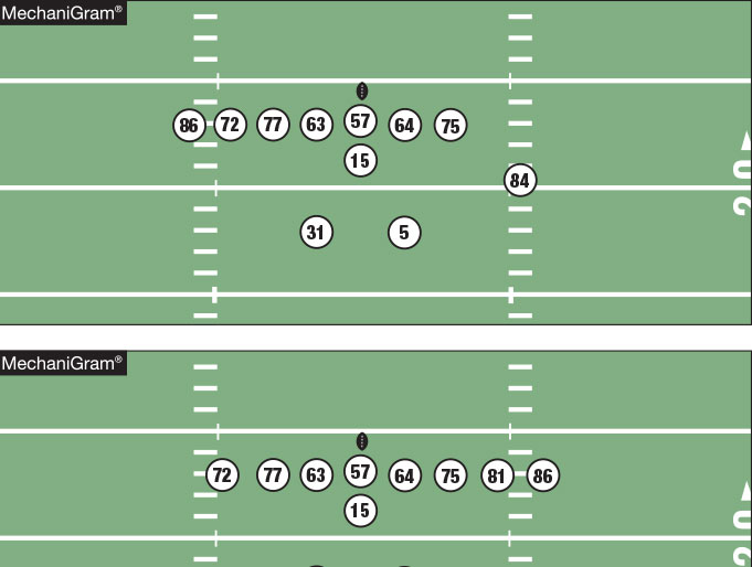 Formation Consternation Demands Concentration