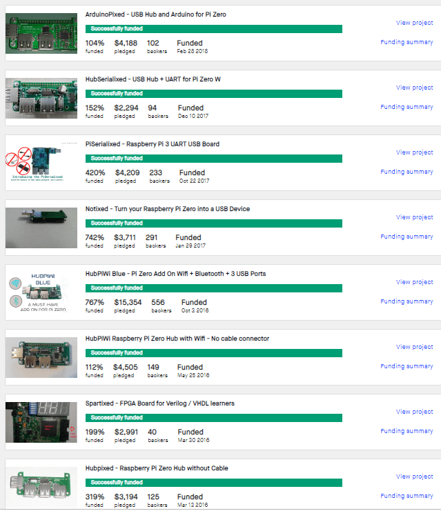 Reference Designer Inc. Kickstarter Projects