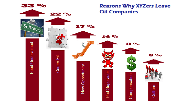 Why Generation XYZers Leave Oil Companies RefinerLink