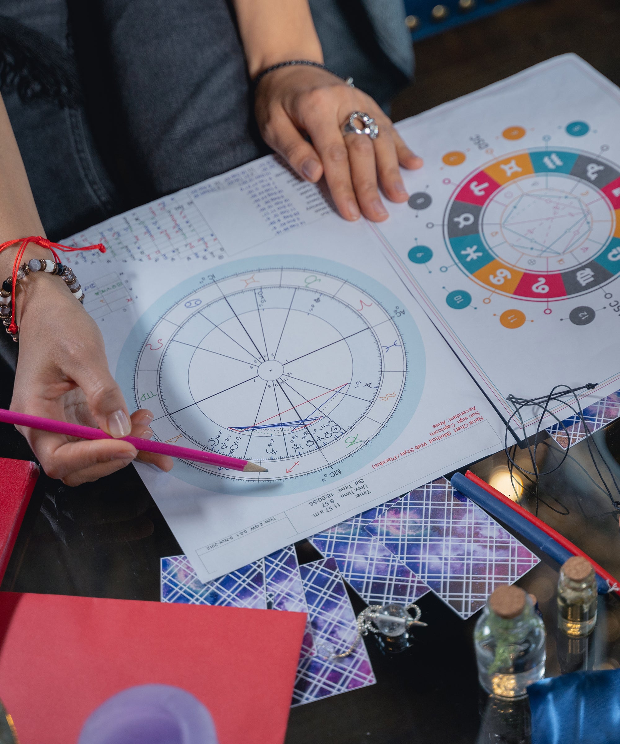 Beginners Guide How To Read Astrology Birth Chart Bloom By Kayla