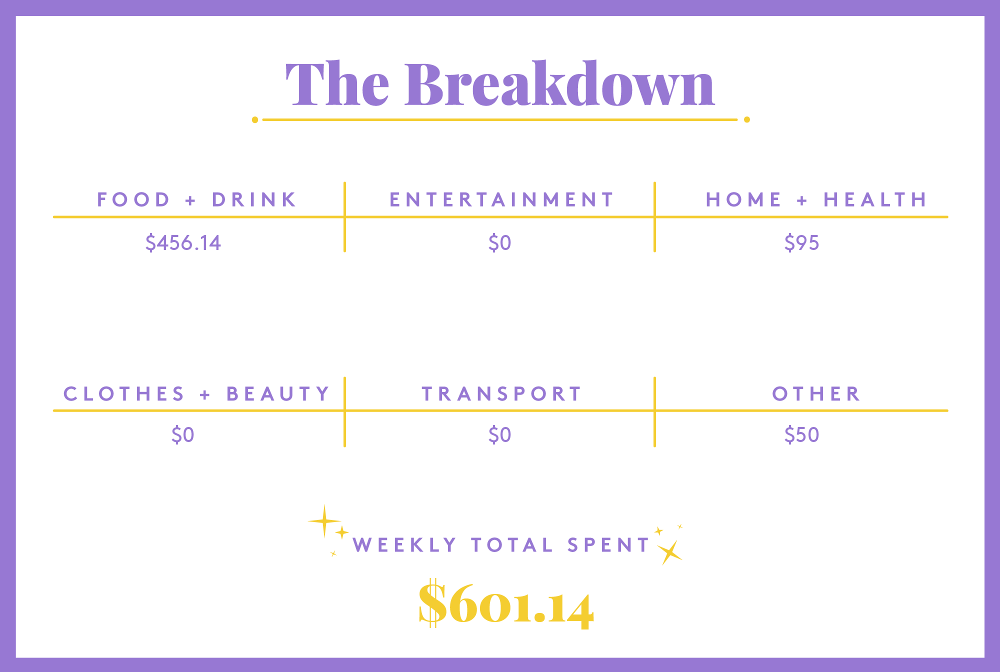 Cost of Living Athens GA Oye! Times