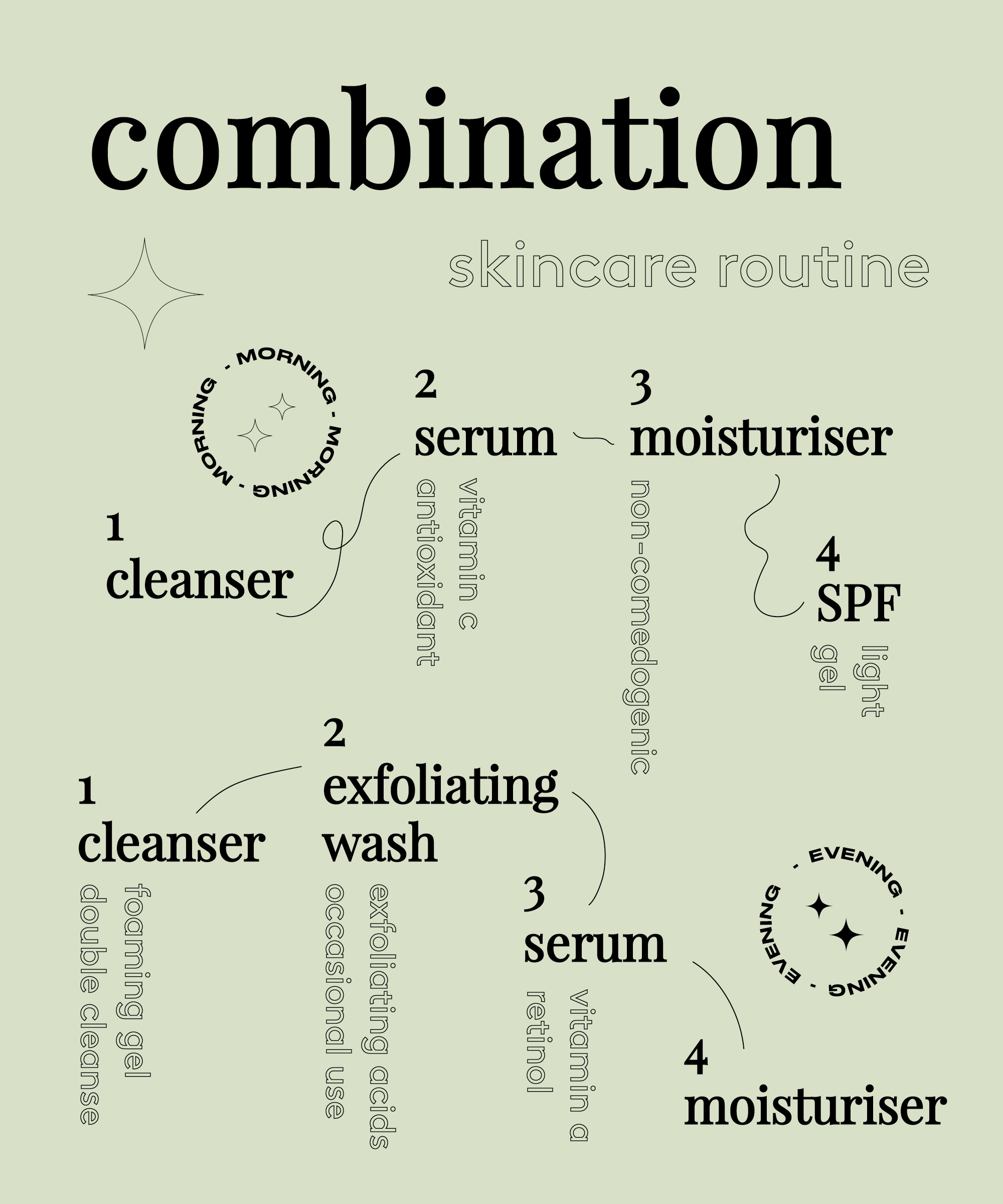 Skincare Routines For Oily, Sensitive &amp; Dry Skin Types