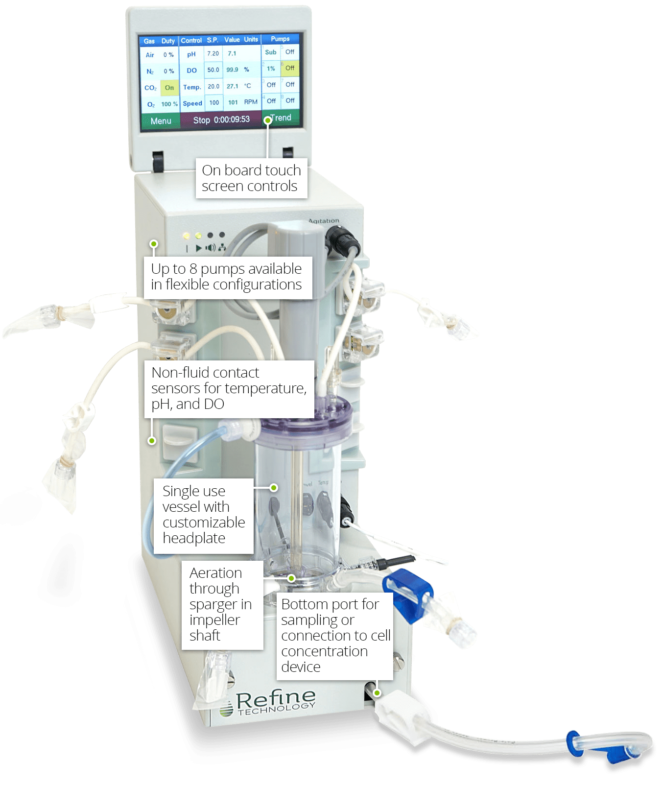 The CORe™ Cell Culture System Refine Technology