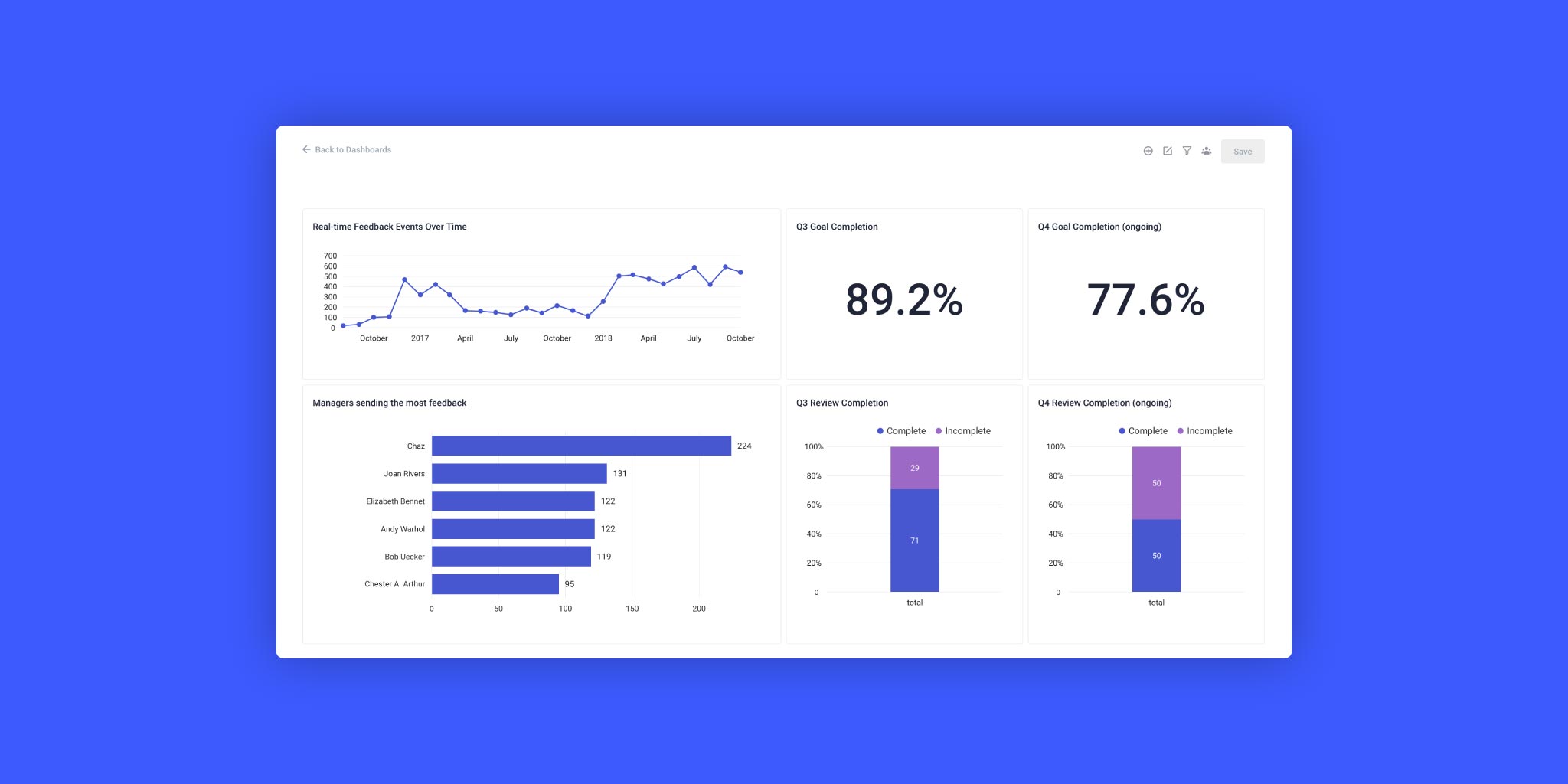 Top Metrics for your Performance Management Dashboard Reflektive