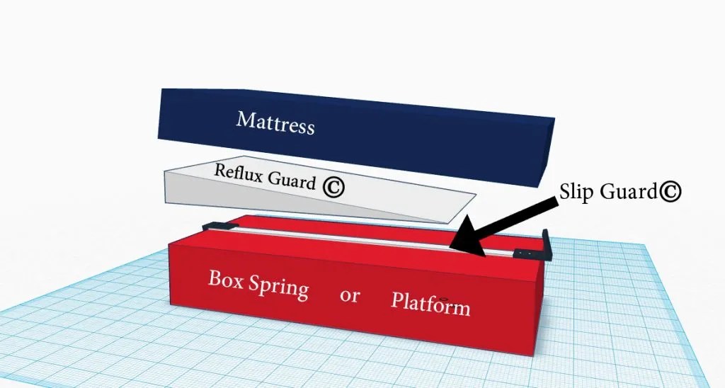 The AntiSlide Gripper that Keeps Mattress From Sliding