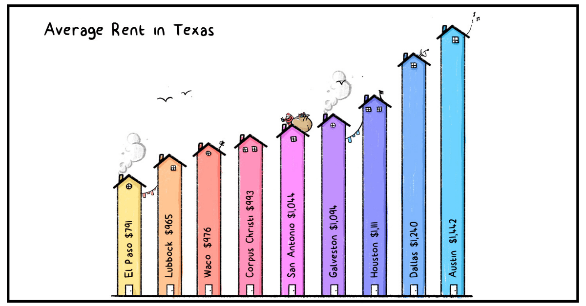 Austin Housing Advocates Fight for Affordability Reform Austin