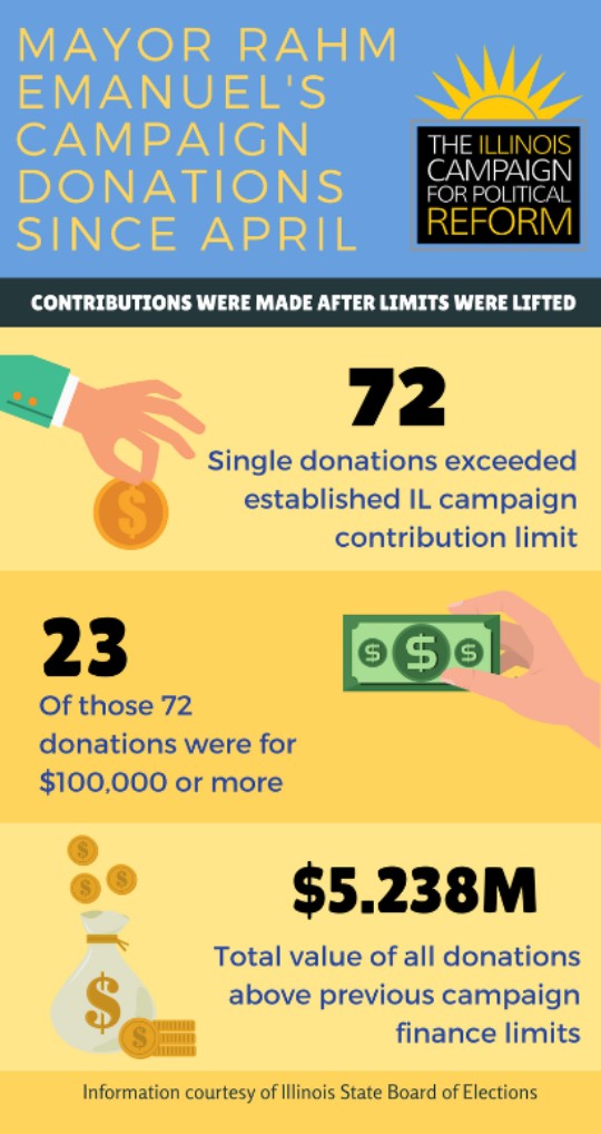 Mega Donors Still Winning Under Illinois’ Campaign Finance Restrictions