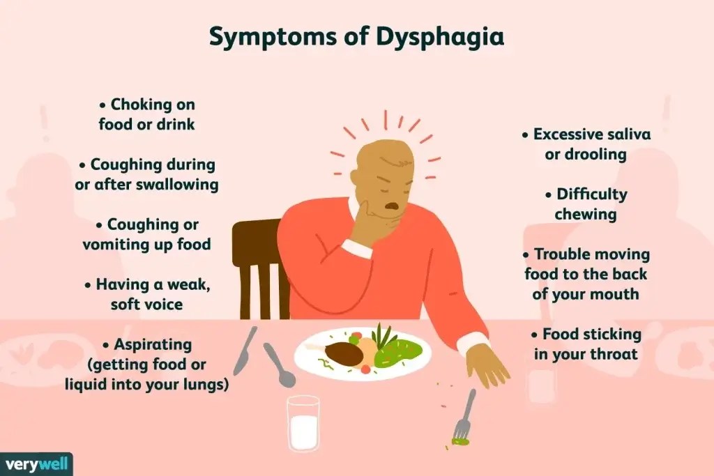 What Are Dysphagia Foods? RSL