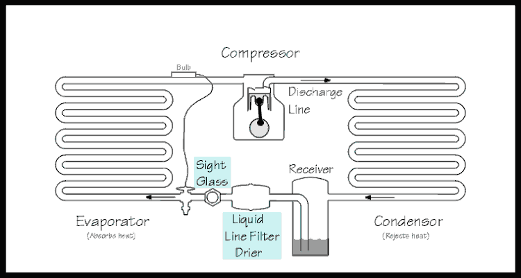 Refrigeration Basics Basics Part 2