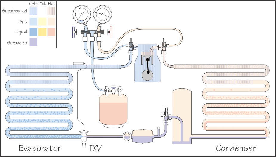 Refrigeration Basics Charging Part 2