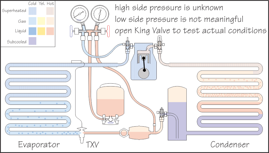 Where Is Refrigerant Added To A Lowpressure System During The Charging Process? plainsstory