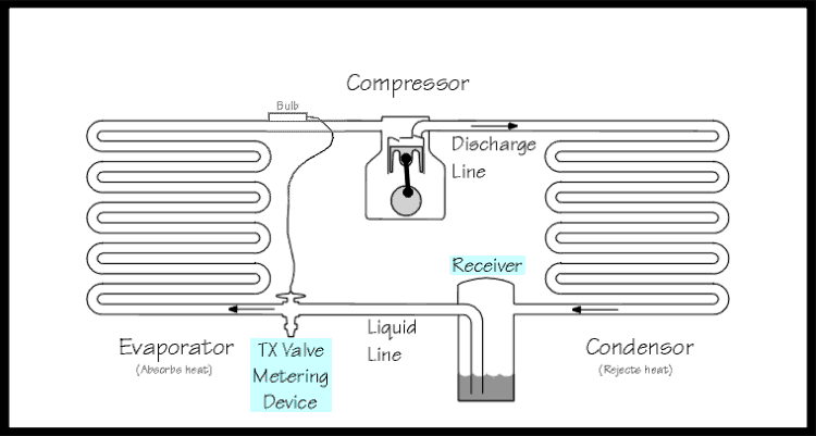 Refrigeration Basics Basics Part 2