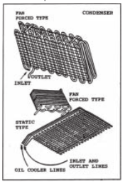 Condenser - Refrigerator Troubleshooting Diagram