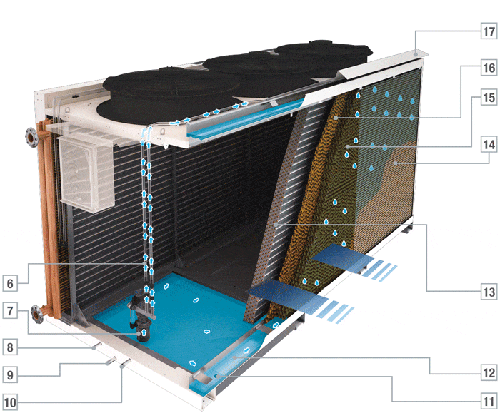 Ecooler Tecnologie Refrion