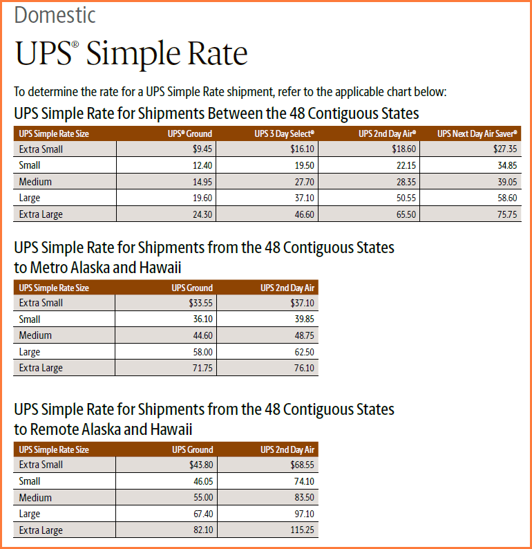 Ups Shipping Rates Chart 2024