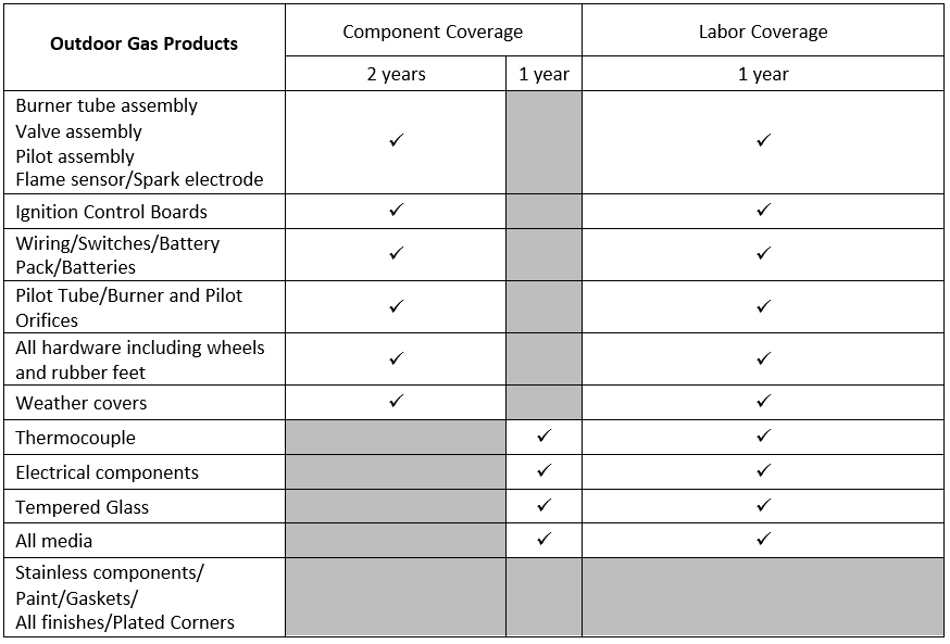 Regency Limited Lifetime Warranty Explained Regency