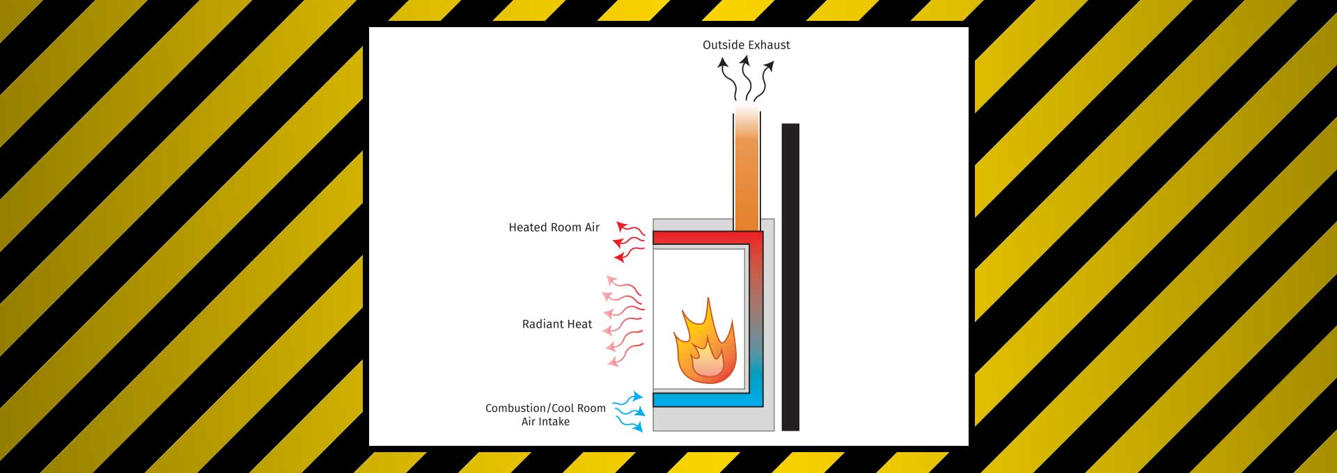 Ventless Fireplaces Explained Safety of Vent Free Fires