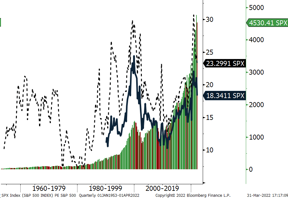 First Quarter, 2022 Investment Review Regency Wealth Management