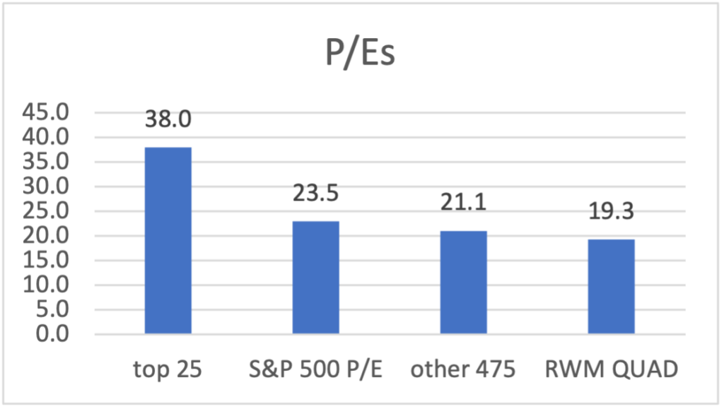 First Quarter, 2024 Investment Review Regency Wealth Management
