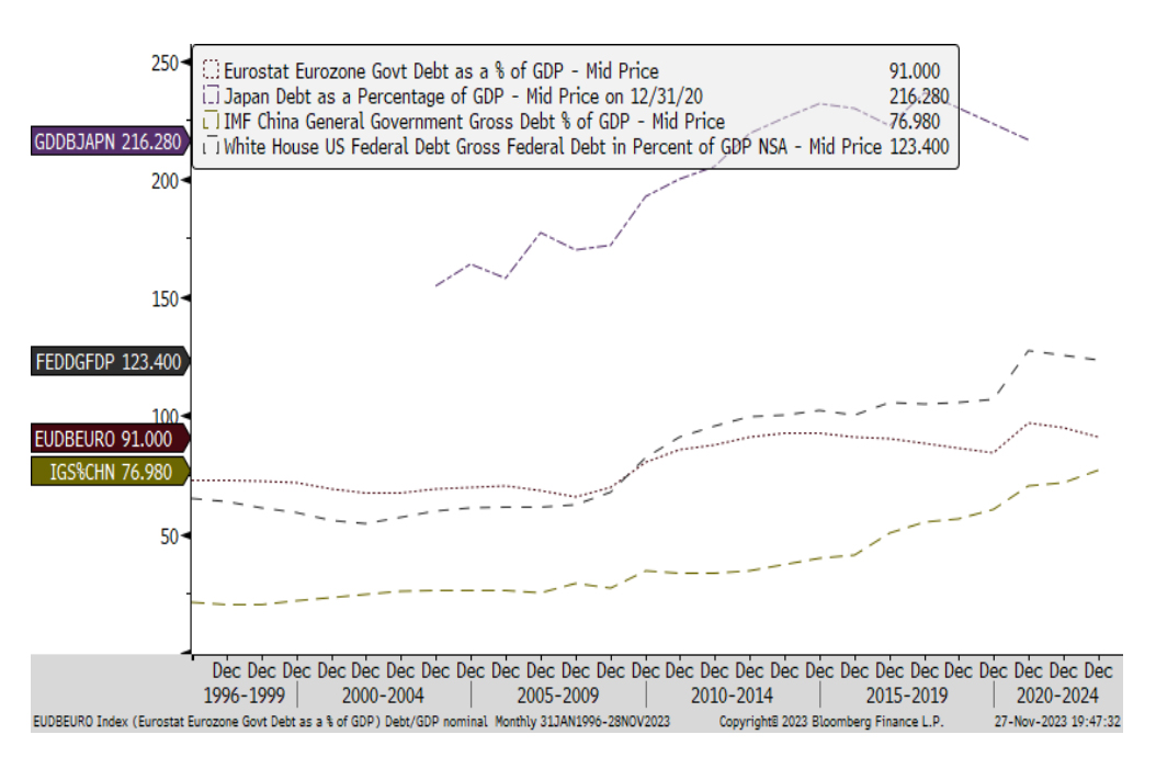 Fourth Quarter, 2023 Investment Review Regency Wealth Management