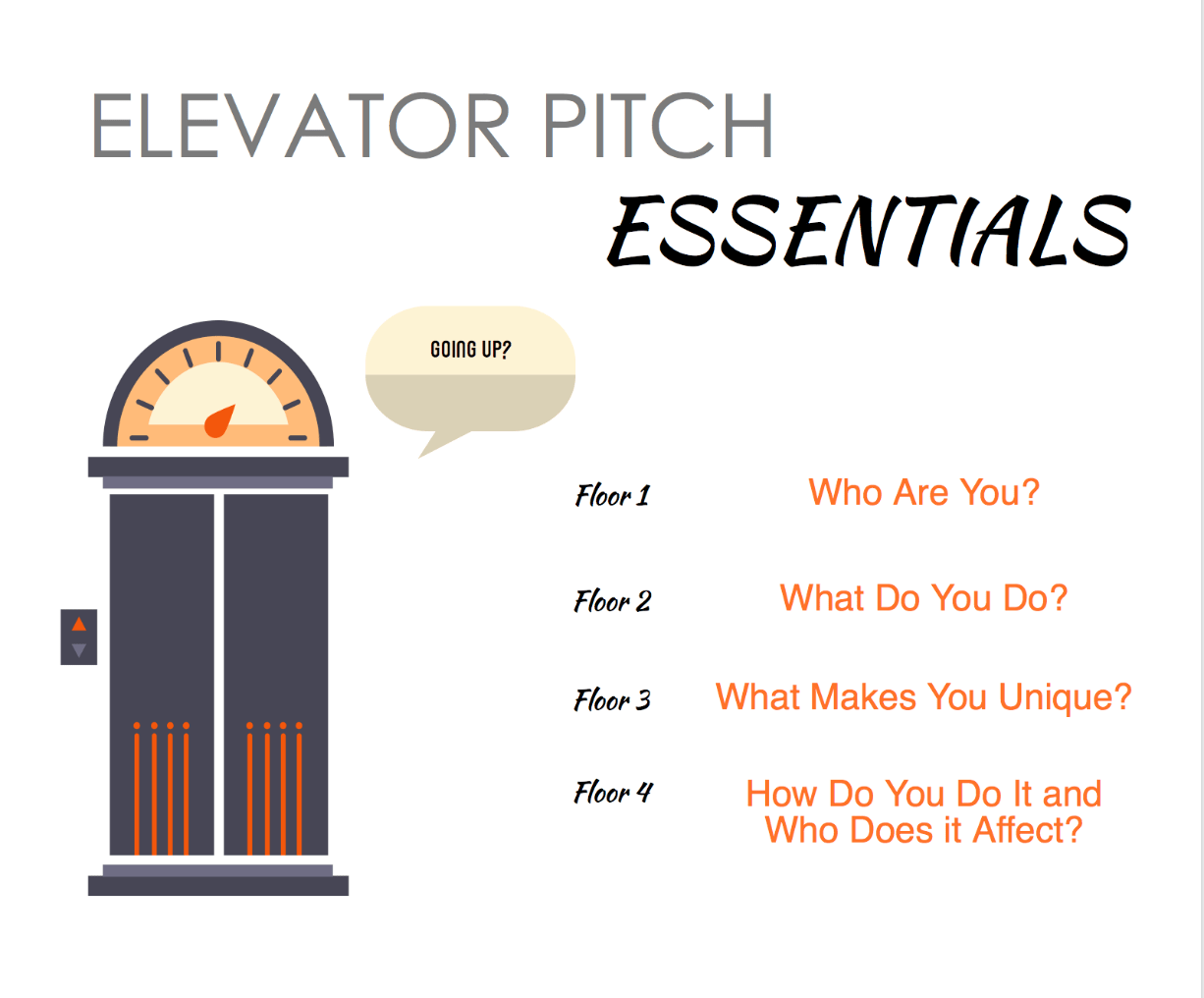 Hoe Pitch Je Een Goed Idee Tips Voor Een Goede Elevator Pitch My XXX
