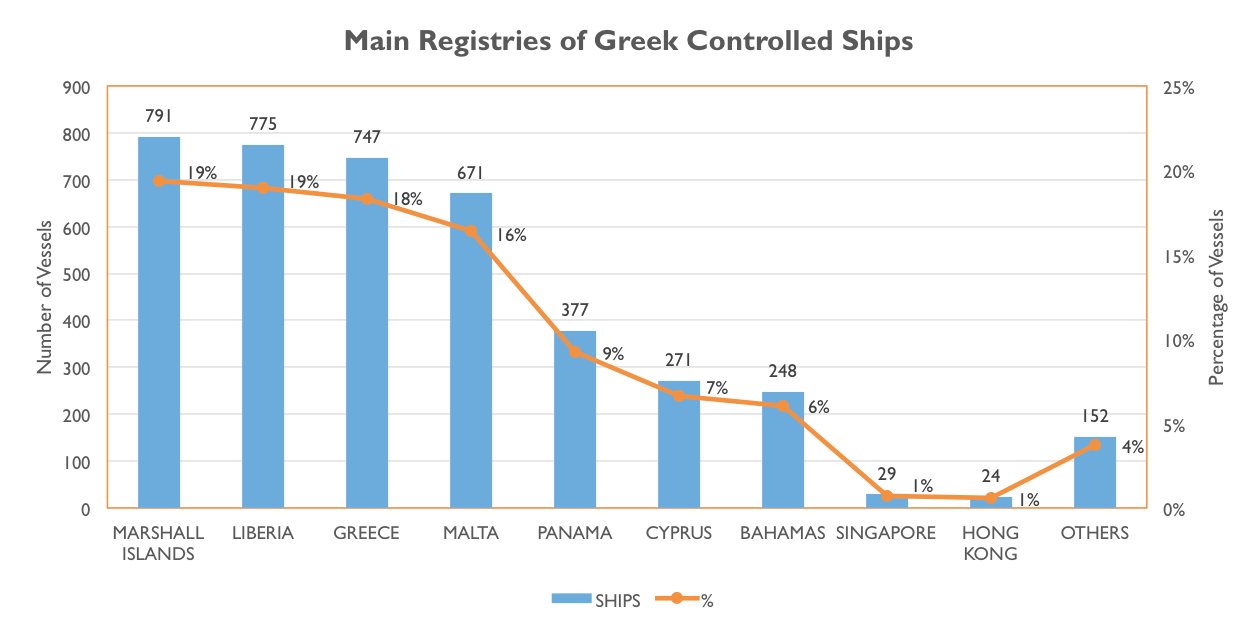 A Note on Evolution IRI International Registries, Inc.