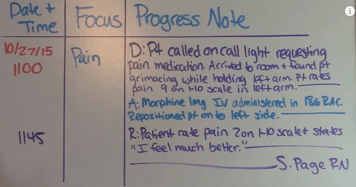 What is FDAR Charting? FDAR Charting Examples