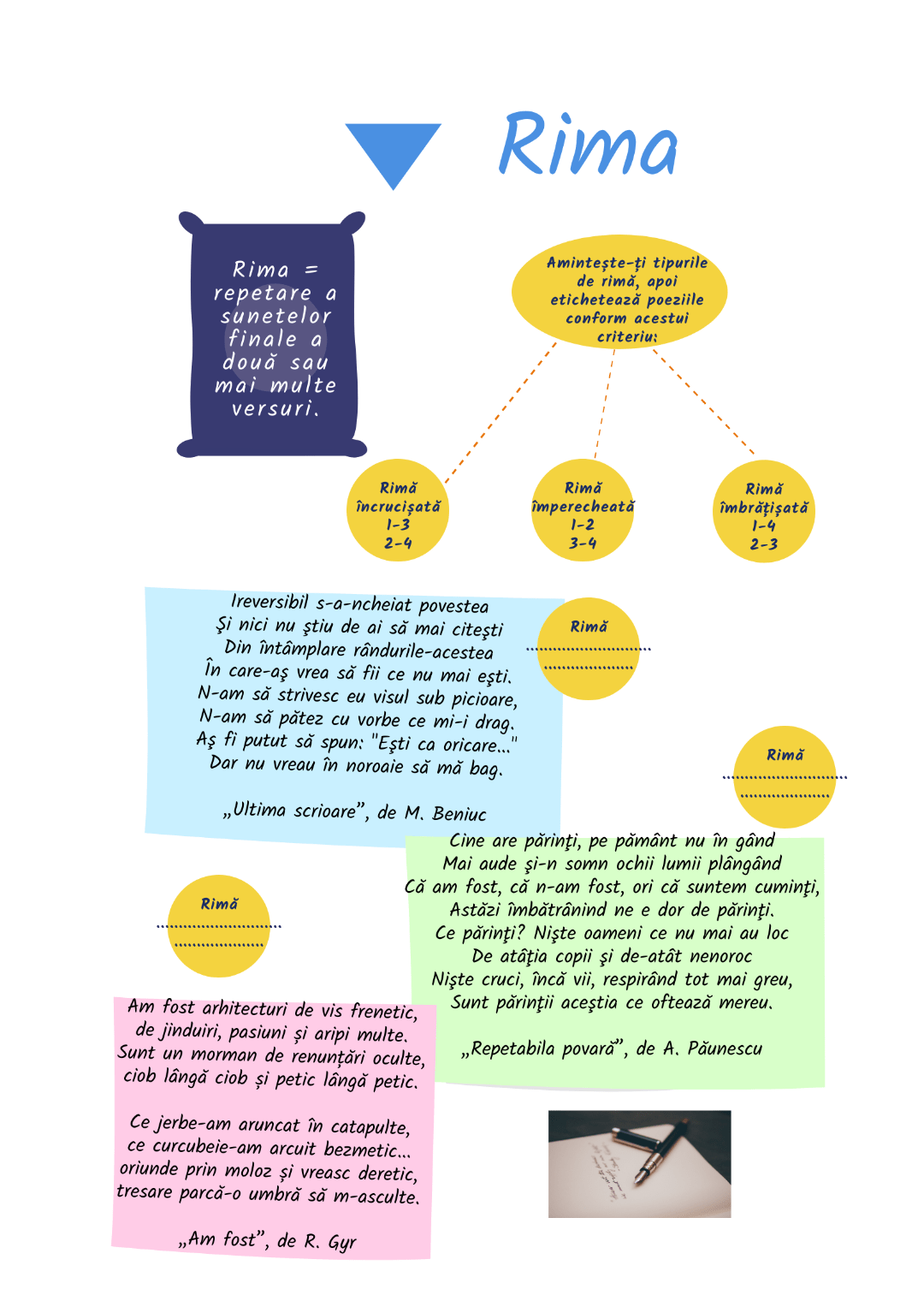 Trei tipuri de rimă R.E.I. Resurse Educație Incluzivă