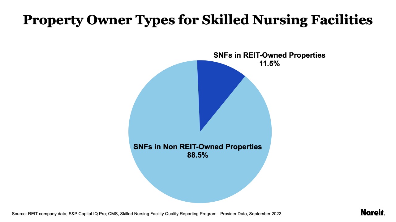 REIT Skilled Nursing Tenants Have High Quality Measure Ratings Nareit