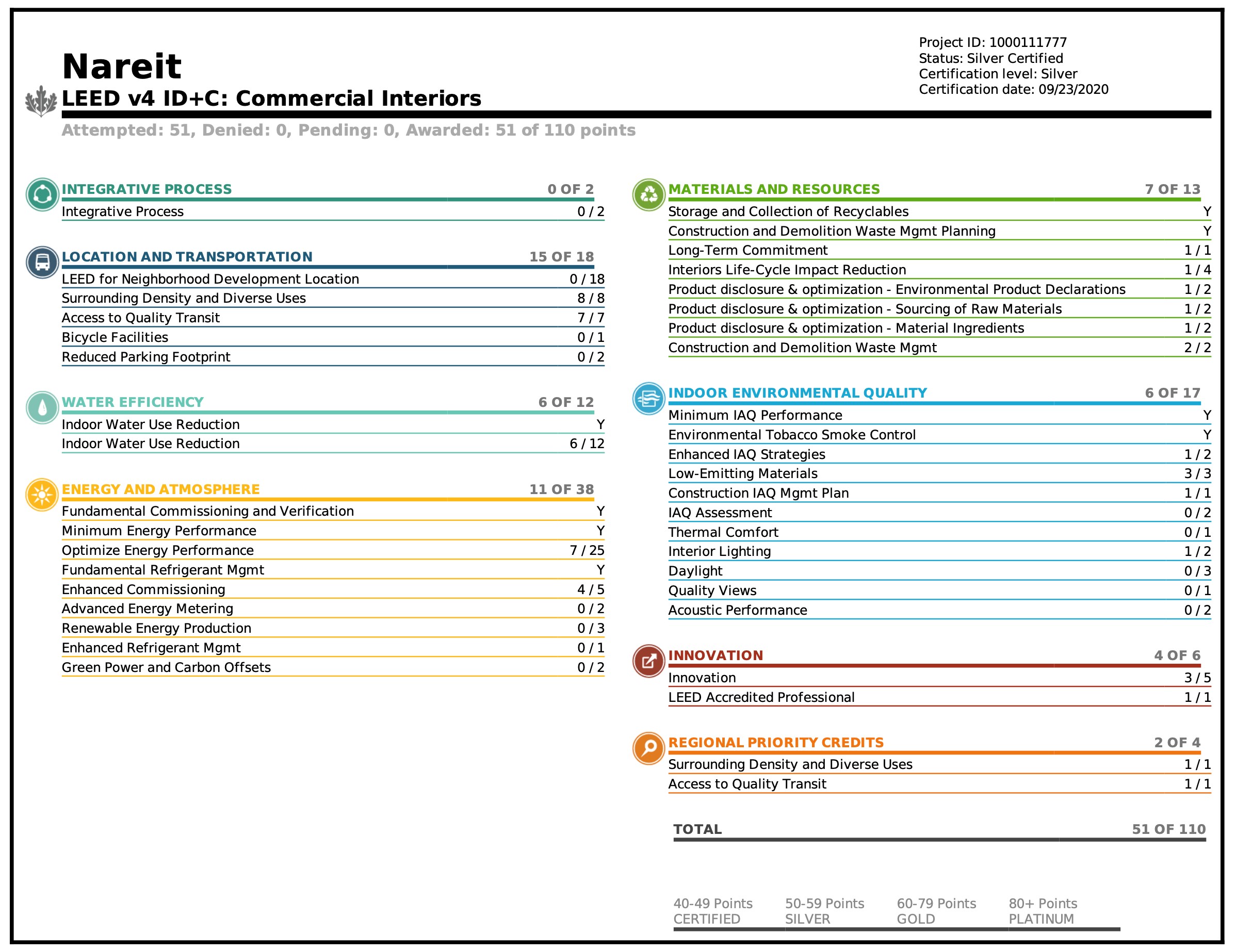 Leed V4 Scorecard Template