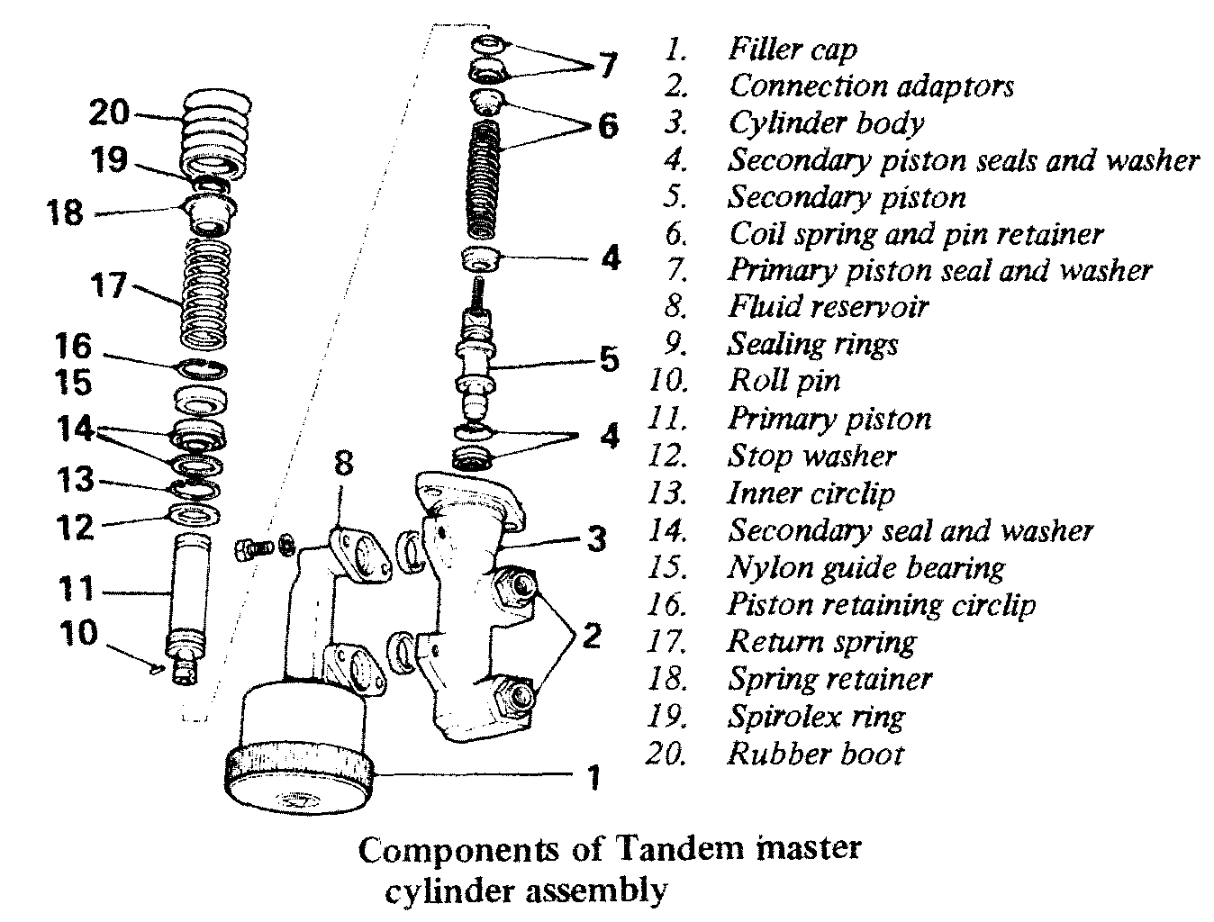 TANDEM MASTER CYLINDER