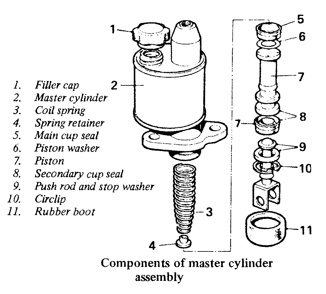 MASTER CYLINDER