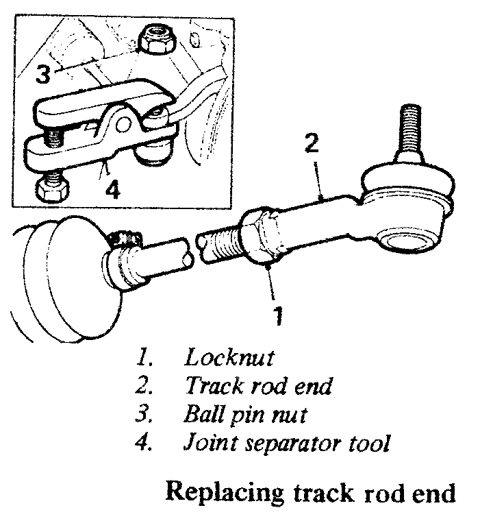Track Rod End Diagram at Alicia Poisson blog