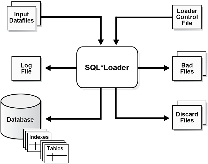 Introduction to Oracle DBA Tools (Benefits)