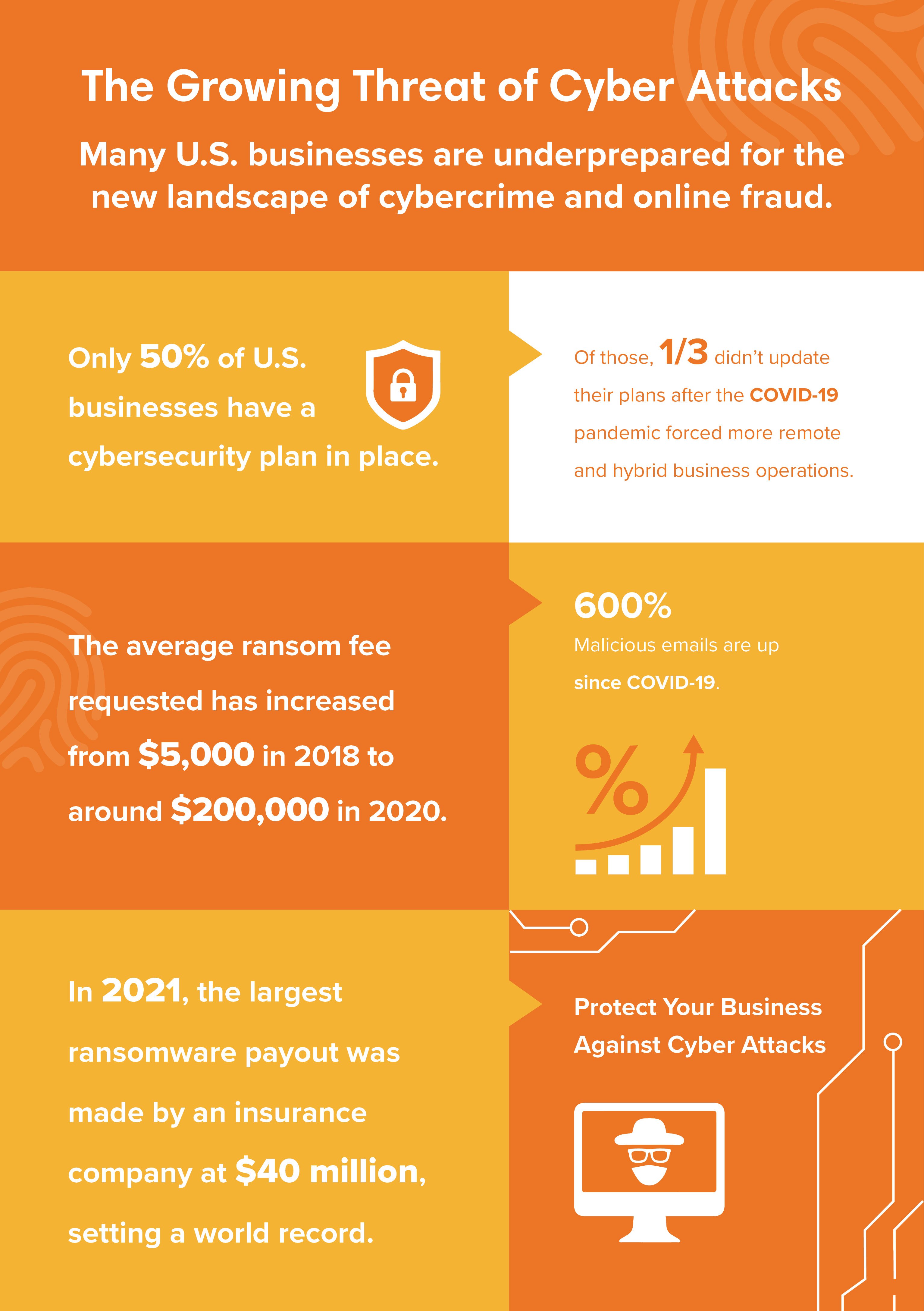 How to Protect Your Business Against Cyber Attacks