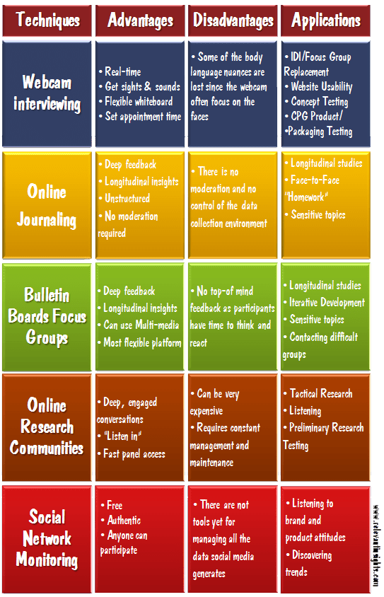 Advantages Of Quantitative Research wukuzo71 痞客邦