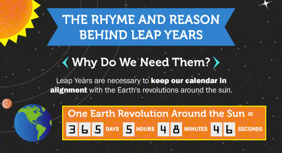 So That's Why We Have a Leap Year RELEVANT