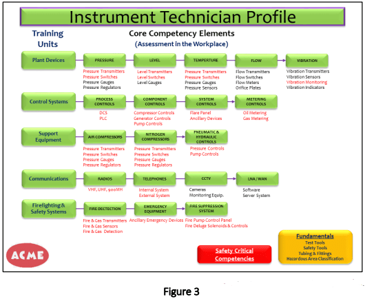 How Implementing a Competency Management System to Train and Maintain