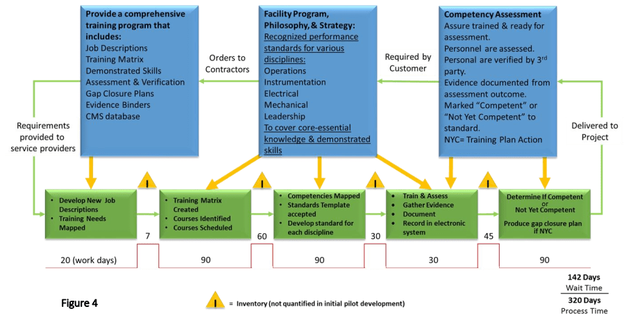 How Implementing a Competency Management System to Train and Maintain