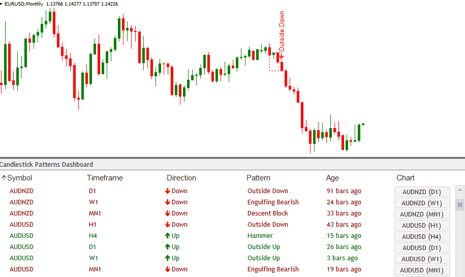 Candlestick Pattern Scanner