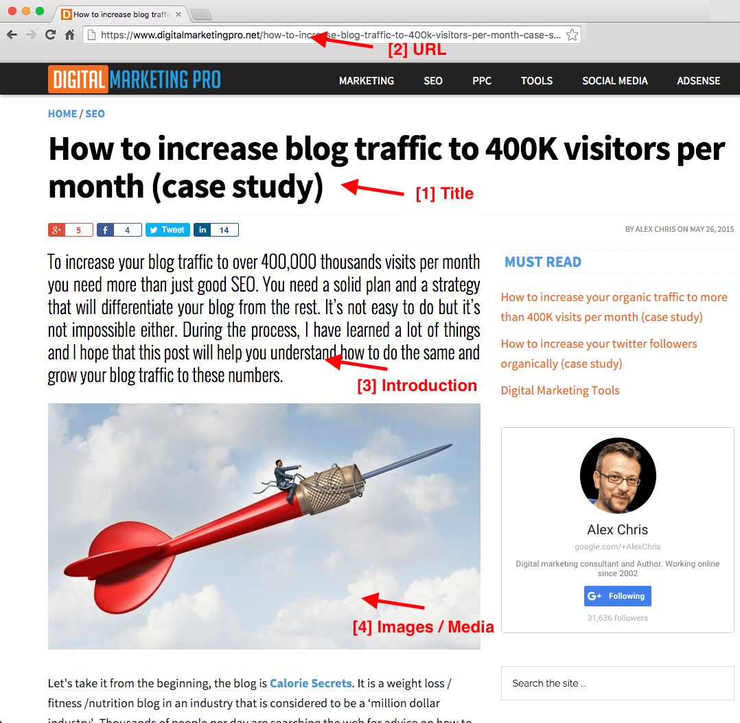 How to SEO your Wordpress Posts and Pages