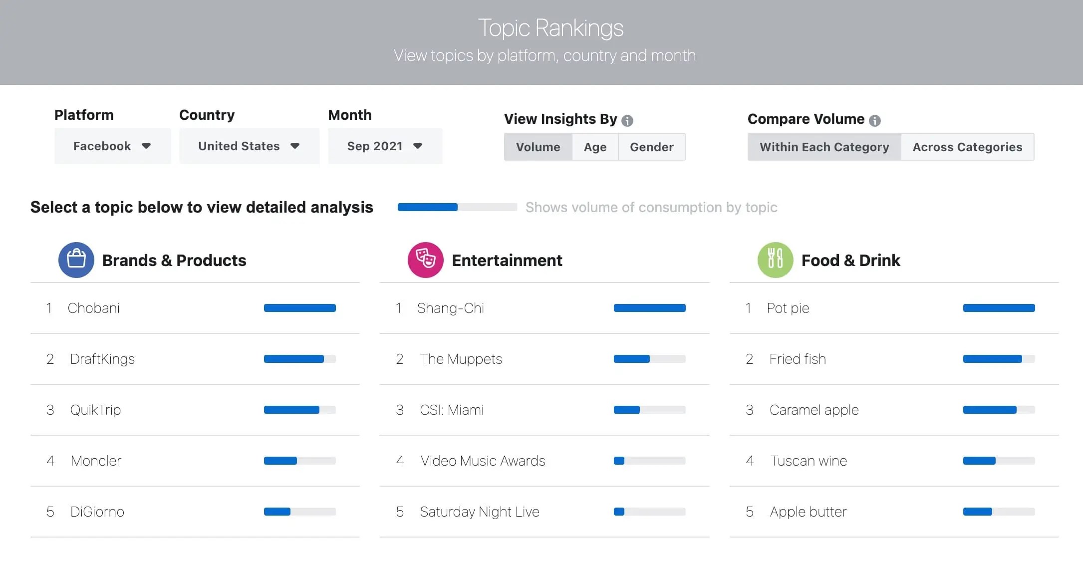 How to Find Trending Topics on Popular Platforms(04)